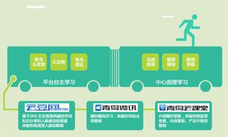 長沙IT工程師培訓(xùn)與Oracle認(rèn)證發(fā)展指南