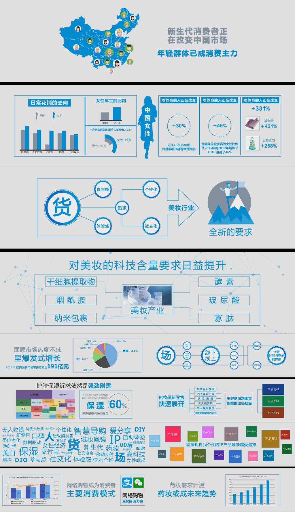 原創企業產品宣傳大數據調研AE模版——為計算機系統服務行業提供專業解決方案