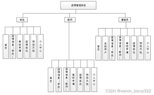 基于SpringBoot的疫情管理系統(tǒng) 從開題到實(shí)戰(zhàn)的全流程指導(dǎo)