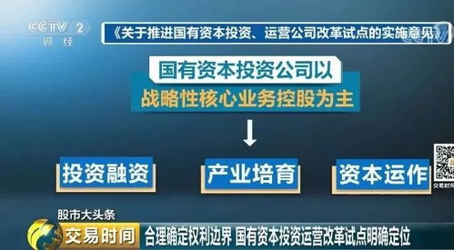 重磅文件落地，國企改革路線圖確定推動股市提振