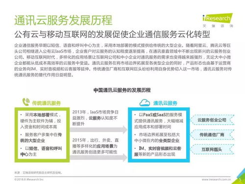 艾瑞咨詢《2018年中國(guó)通訊云服務(wù)行業(yè)研究報(bào)告》深度解讀