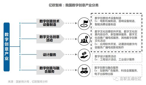 數(shù)字創(chuàng)意產(chǎn)業(yè) 定義、研究范疇及其在數(shù)字文化創(chuàng)意應(yīng)用服務(wù)中的實(shí)踐