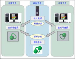 AVS Express 高端可視化與32核圖形服務(wù)器集群系統(tǒng) 驅(qū)動數(shù)據(jù)洞察與創(chuàng)新的核心引擎