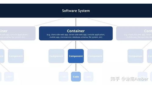 從阿里巴巴技術(shù)專家三畫談如何畫好架構(gòu)圖 系統(tǒng)服務(wù)架構(gòu)設(shè)計的藝術(shù)與實踐