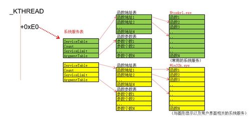 深入解析Windows系統(tǒng)調(diào)用 SSDT（系統(tǒng)服務(wù)描述符表）與內(nèi)核安全